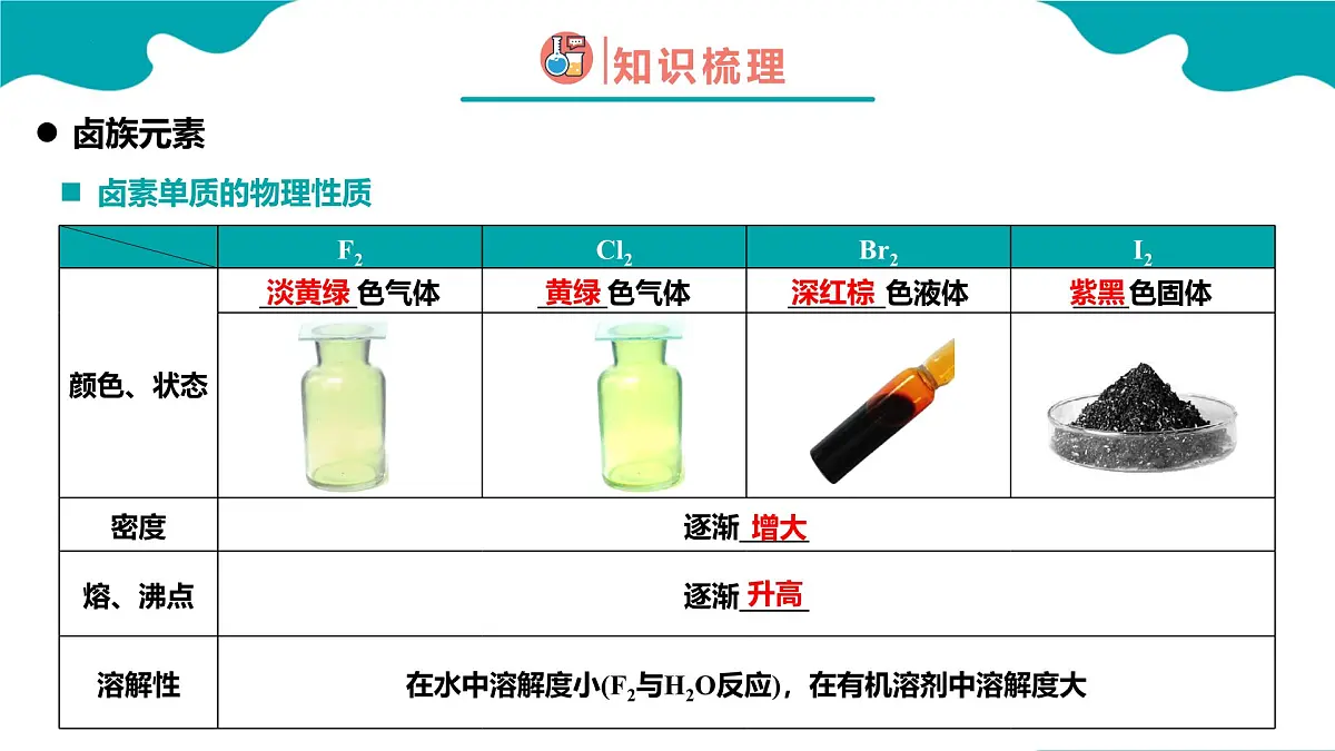 2024-2025学年高一化学(人教版2019必修一)4-1-4原子结构与元素周期表(4)课件第7页