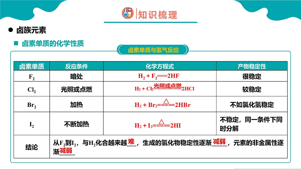2024-2025学年高一化学(人教版2019必修一)4-1-4原子结构与元素周期表(4)课件第8页