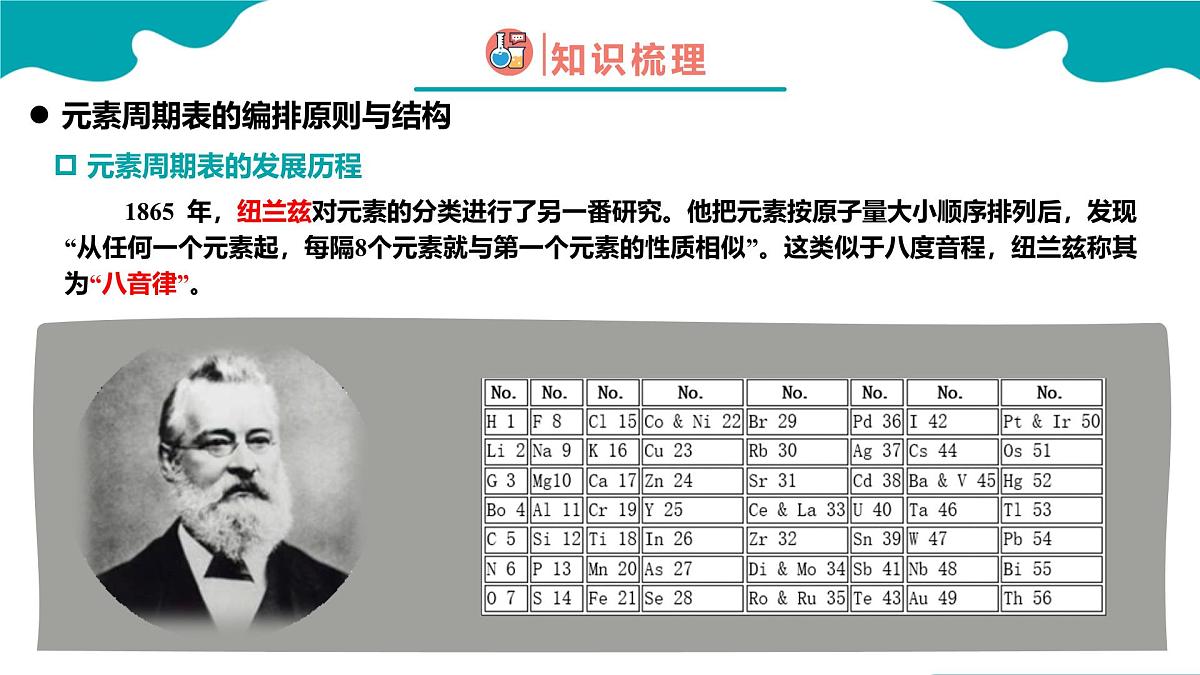 2024-2025学年高一化学(人教版2019必修一)4-1-2原子结构与元素周期表(2)课件第6页