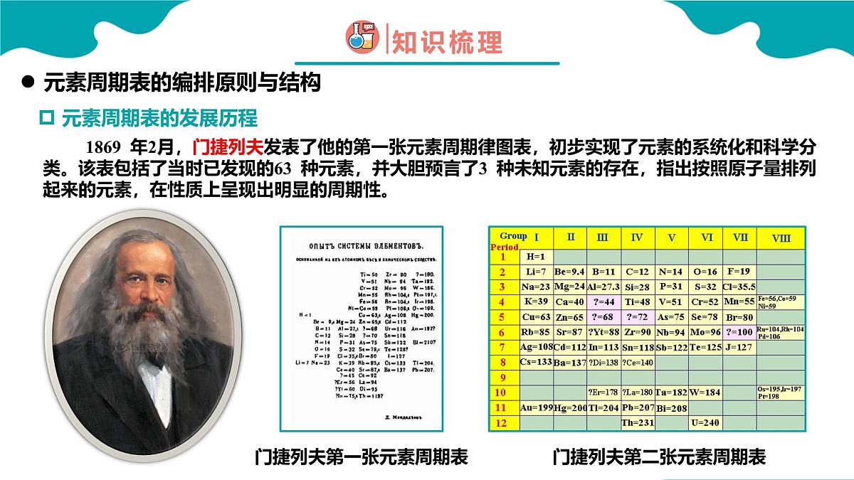 2024-2025学年高一化学(人教版2019必修一)4-1-2原子结构与元素周期表(2)课件第7页