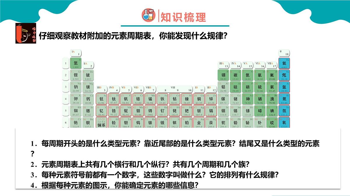 2024-2025学年高一化学(人教版2019必修一)4-1-2原子结构与元素周期表(2)课件第8页