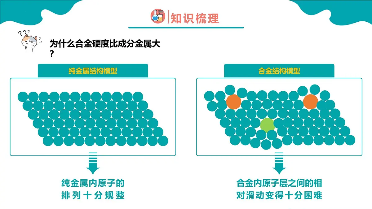 2024-2025学年高一化学(人教版2019必修一)3-2-1金属材料(1)课件第6页