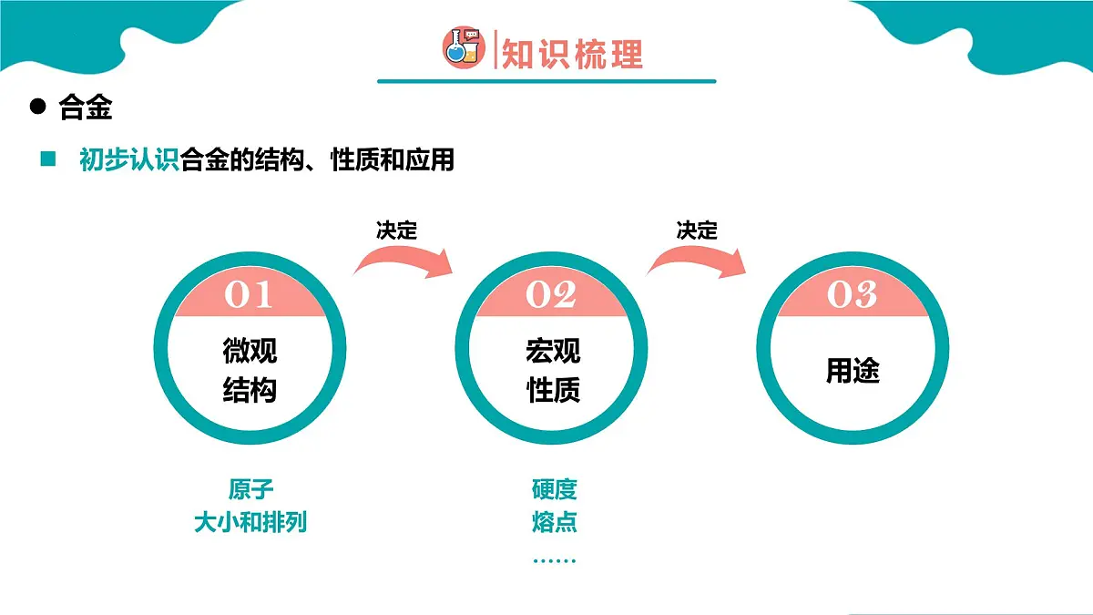 2024-2025学年高一化学(人教版2019必修一)3-2-1金属材料(1)课件第8页