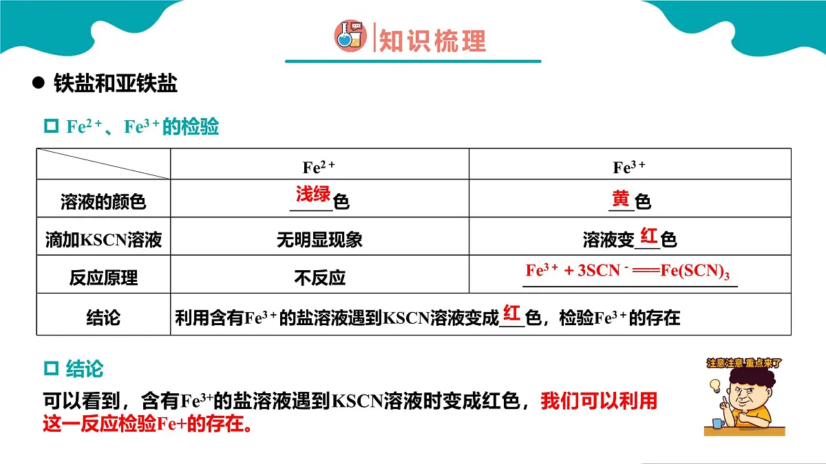 2024-2025学年高一化学(人教版2019必修一)3-1-3铁及其化合物(3)课件第8页