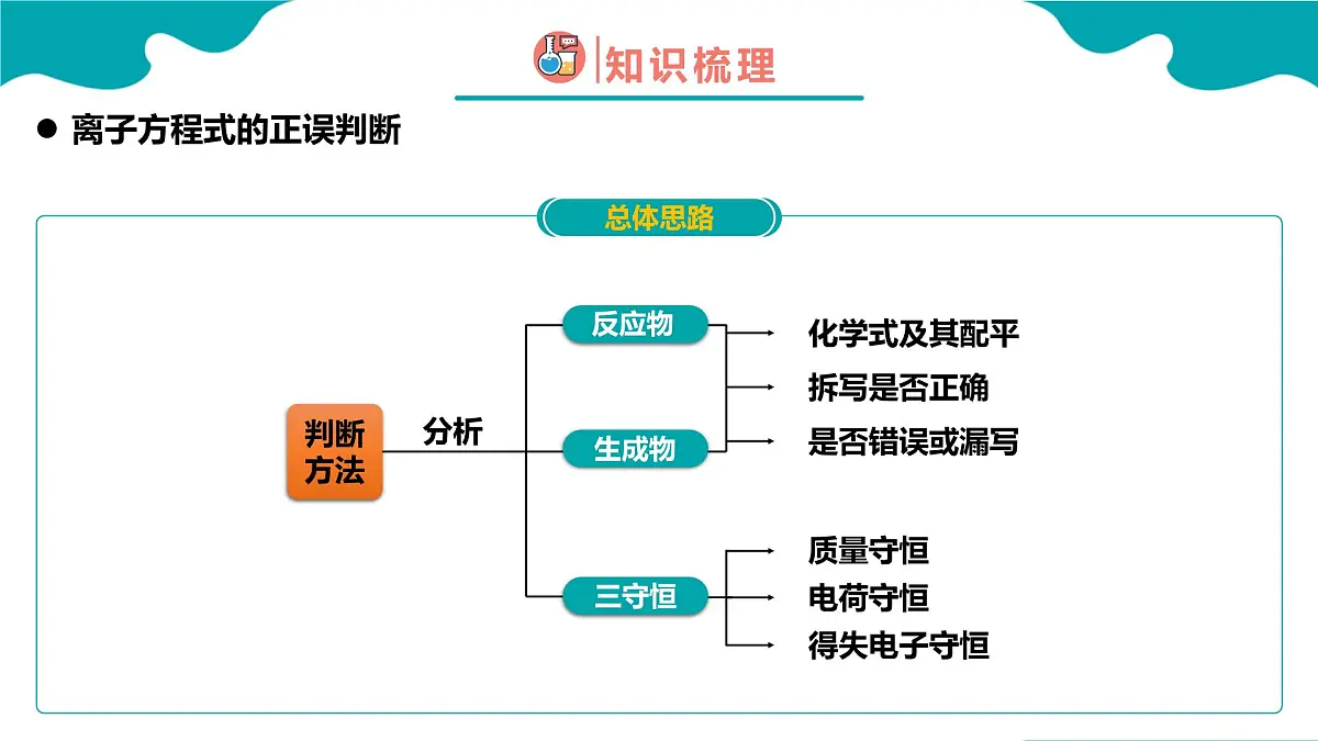 2024-2025学年高一化学(人教版2019必修一)1-2-3离子反应(3)课件第3页