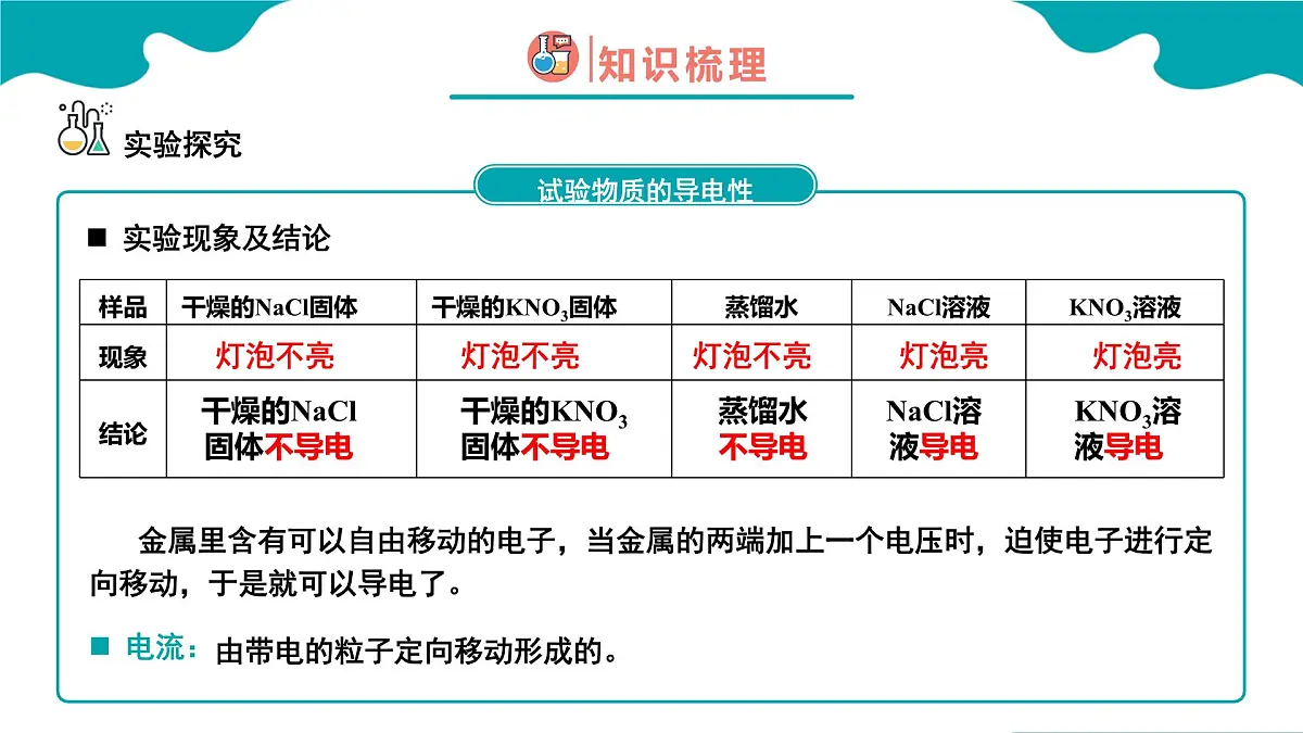 2024-2025学年高一化学(人教版2019必修一)1-2-1离子反应(1)课件第7页