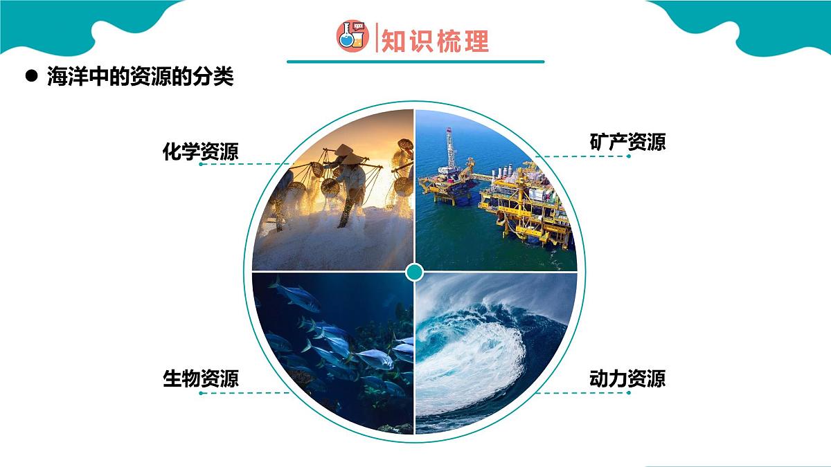 2024-2025学年高一化学(人教版2019必修二)8-1-2自然资源的开发利用(2)课件第4页
