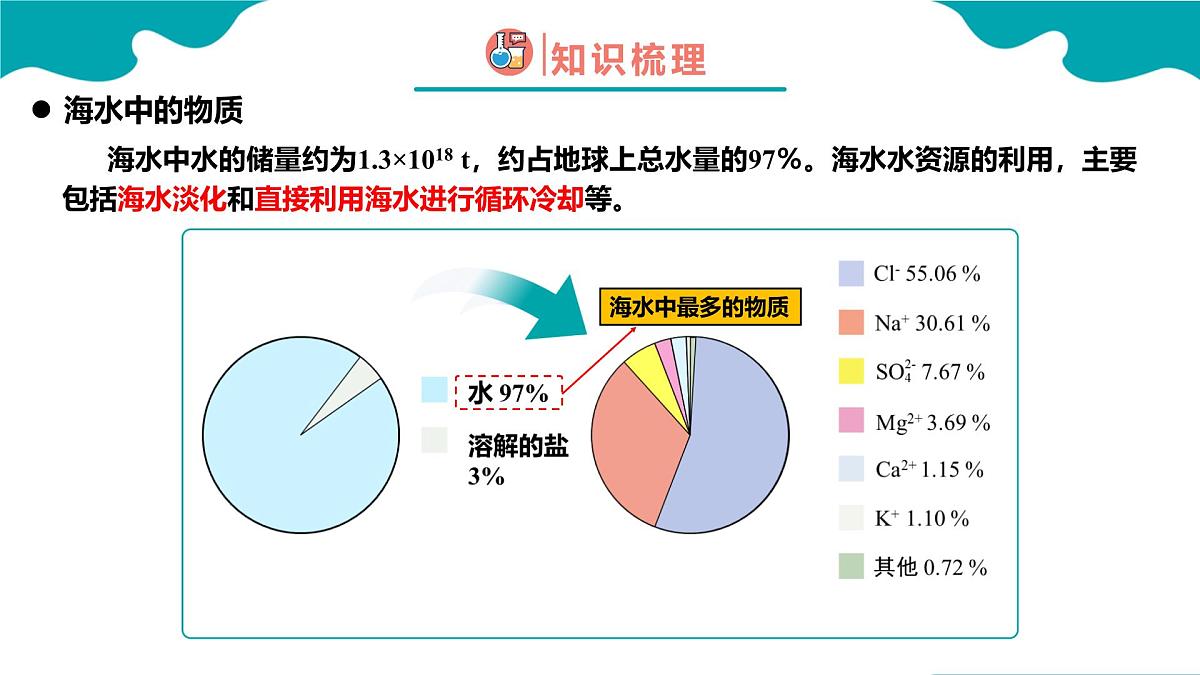 2024-2025学年高一化学(人教版2019必修二)8-1-2自然资源的开发利用(2)课件第5页