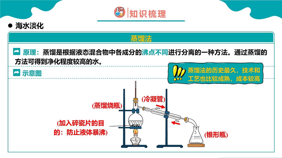 2024-2025学年高一化学(人教版2019必修二)8-1-2自然资源的开发利用(2)课件第7页