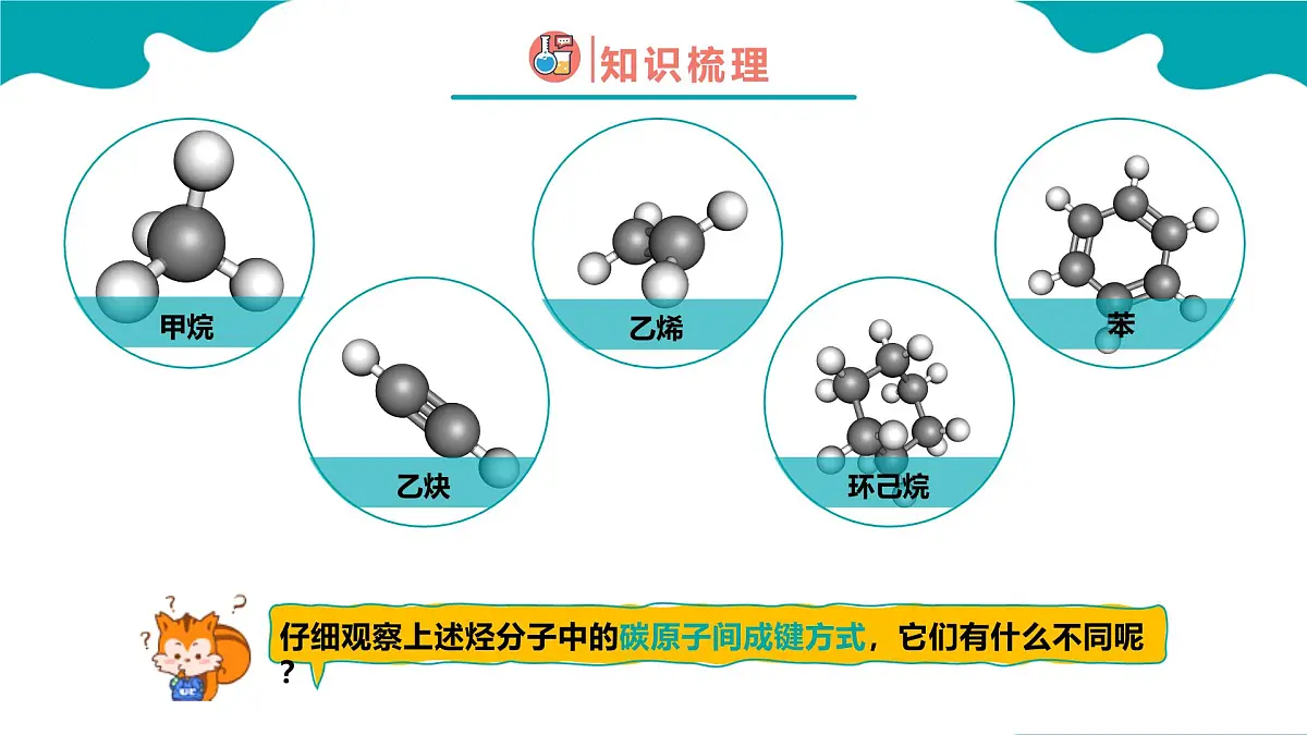 2024-2025学年高一化学(人教版2019必修二)7-2-2乙烯与有机高分子材料(2)课件第5页