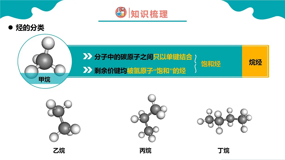 2024-2025学年高一化学(人教版2019必修二)7-2-2乙烯与有机高分子材料(2)课件第6页