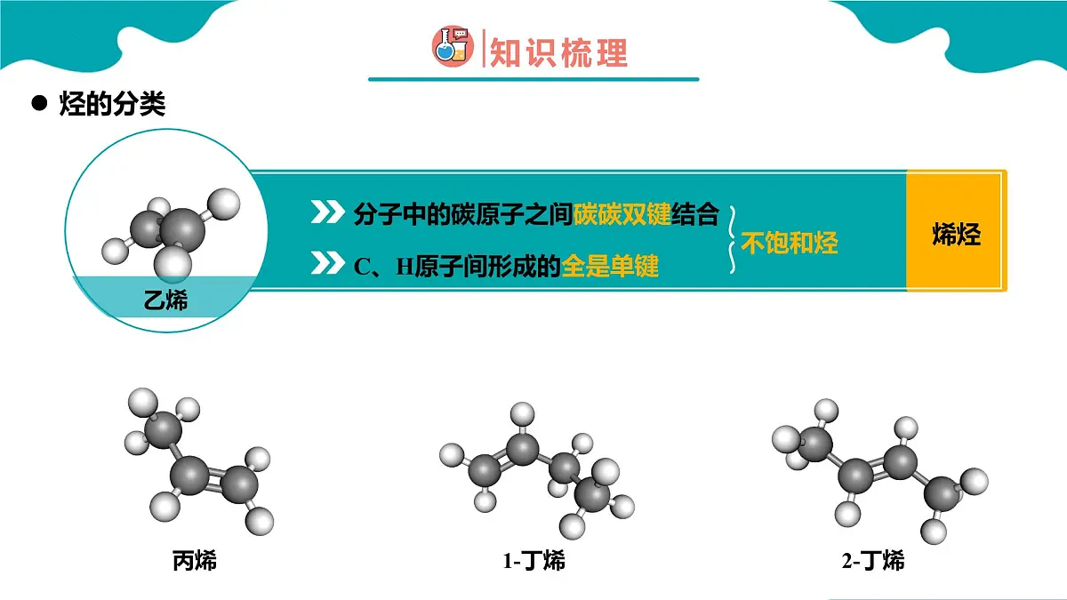 2024-2025学年高一化学(人教版2019必修二)7-2-2乙烯与有机高分子材料(2)课件第8页