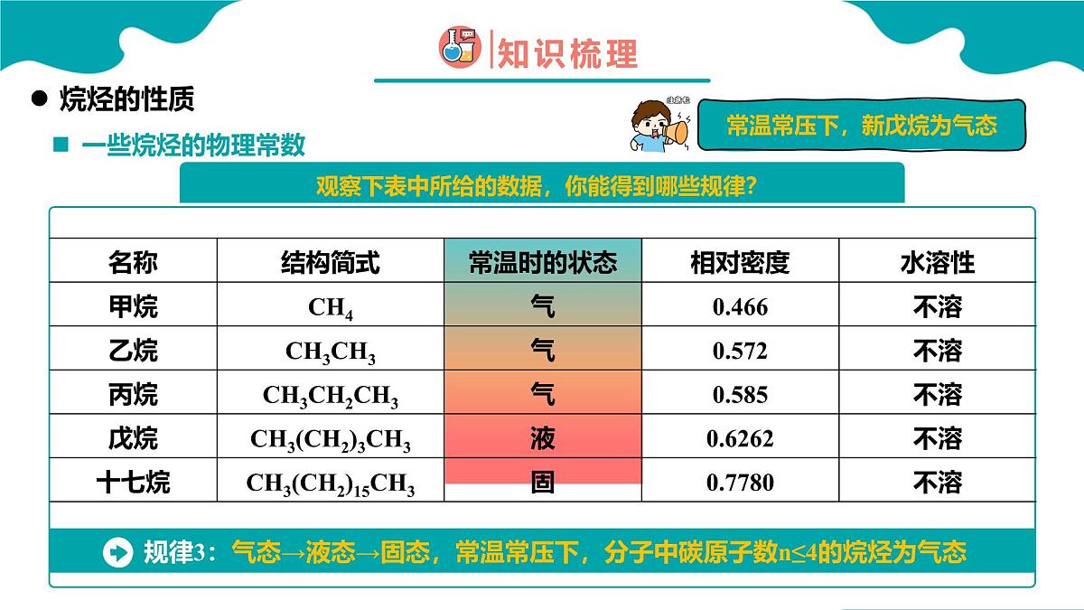 2024-2025学年高一化学(人教版2019必修二)7-1-2认识有机化合物(2)课件第6页