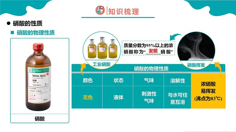 2024-2025学年高一化学(人教版2019必修二)5-2-4氮及其化合物(4)课件第5页