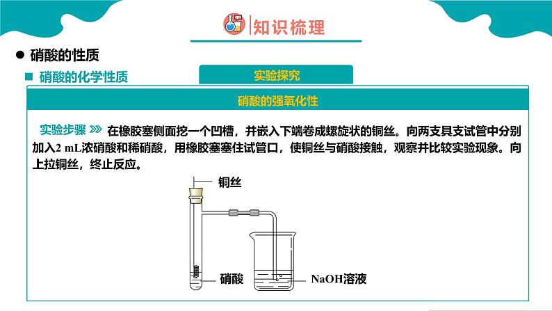 2024-2025学年高一化学(人教版2019必修二)5-2-4氮及其化合物(4)课件第6页