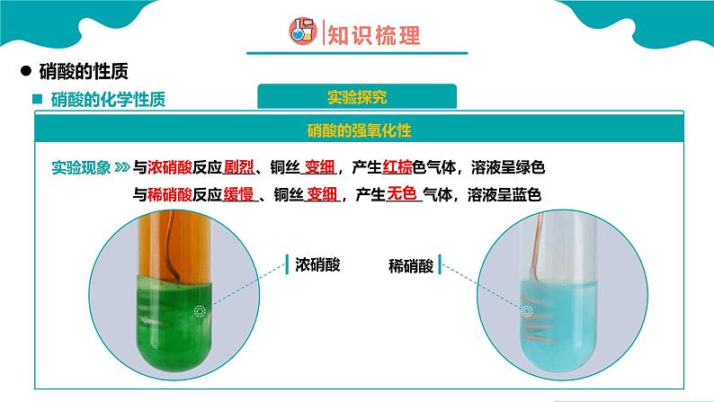 2024-2025学年高一化学(人教版2019必修二)5-2-4氮及其化合物(4)课件第8页