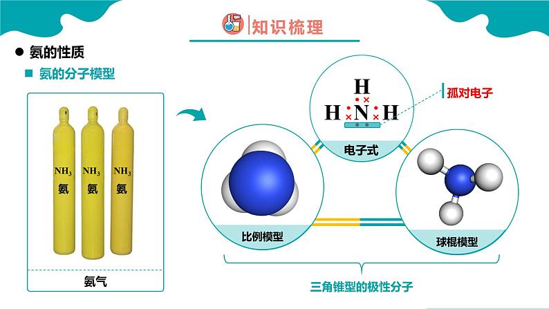 2024-2025学年高一化学(人教版2019必修二)5-2-3氮及其化合物(3)课件第4页