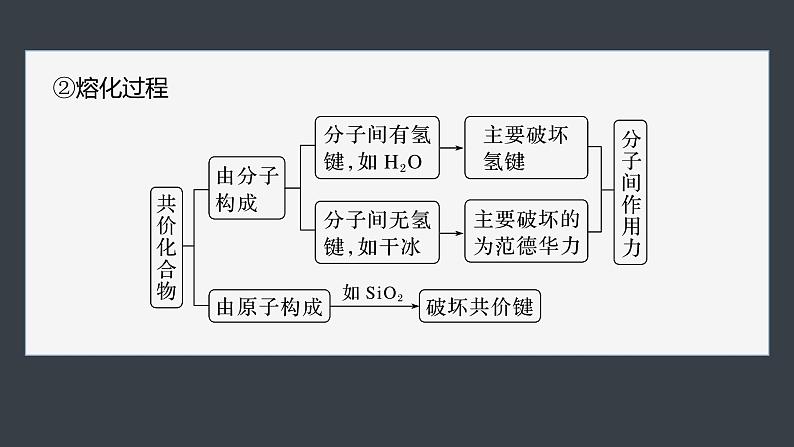 第四章 第三节 微专题6 物质变化过程中化学键的变化第6页
