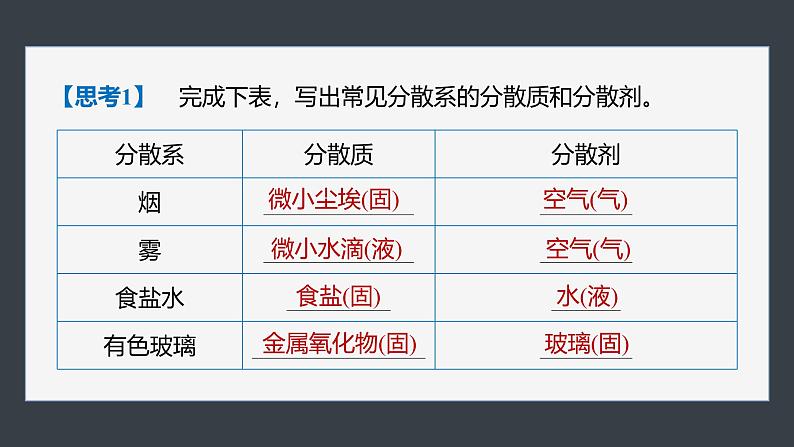 第一章 第一节 第2课时 分散系及其分类第7页