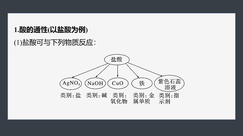 第一章 第一节 第3课时 物质的转化第6页