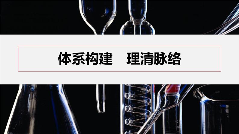 第一章 章末整合 重点突破第4页