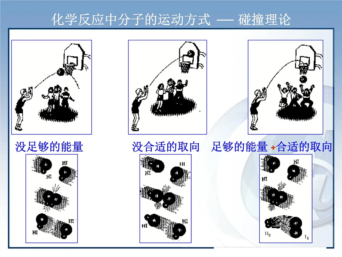 人教版 (新课标)高中化学选修4 2-2《影响化学反应速率的因素》课件第5页