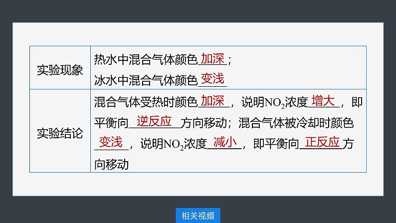 第二章 第二节 第4课时 温度、催化剂对化学平衡的影响 勒夏特列原理第7页