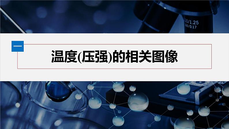 第二章 第二节 第7课时 化学反应速率与平衡图像(2)第5页