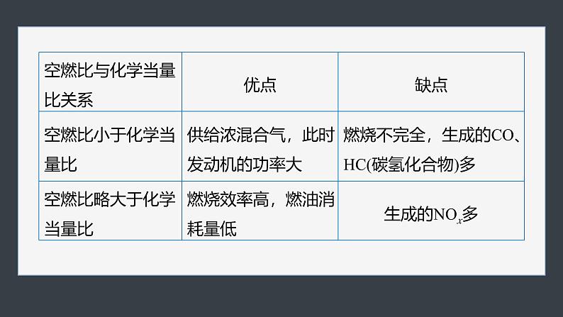 第二章 第二节 研究与实践 了解汽车尾气的治理(教师用书独具)第5页