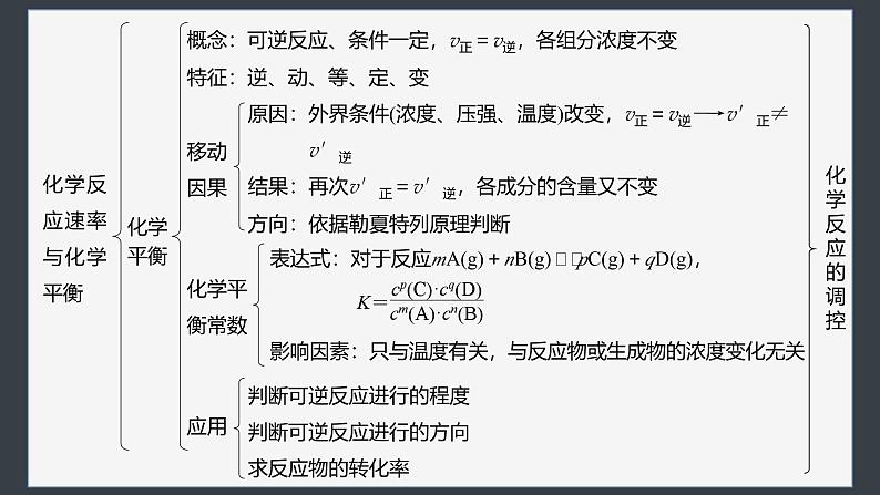 第二章 体系构建 高考体验第6页