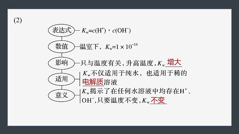 第三章 第二节 第1课时 水的电离第7页