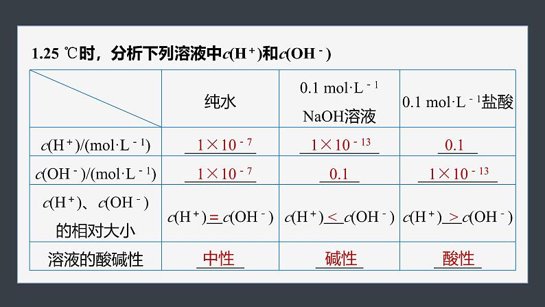 第三章 第二节 第2课时 溶液的酸碱性与pH第6页