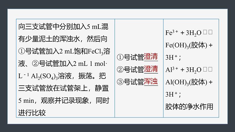 第三章 第四节 实验活动3 盐类水解的应用(教师用书独具)第5页
