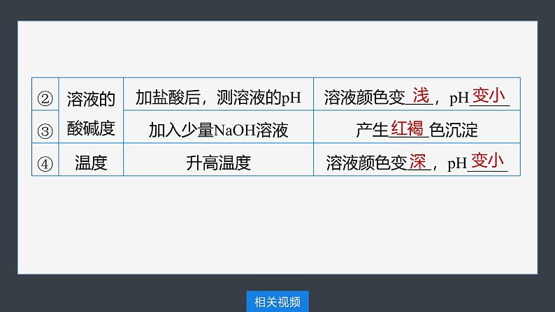 第三章 第三节 第2课时 影响盐类水解的主要因素及盐的水解常数的应用第7页