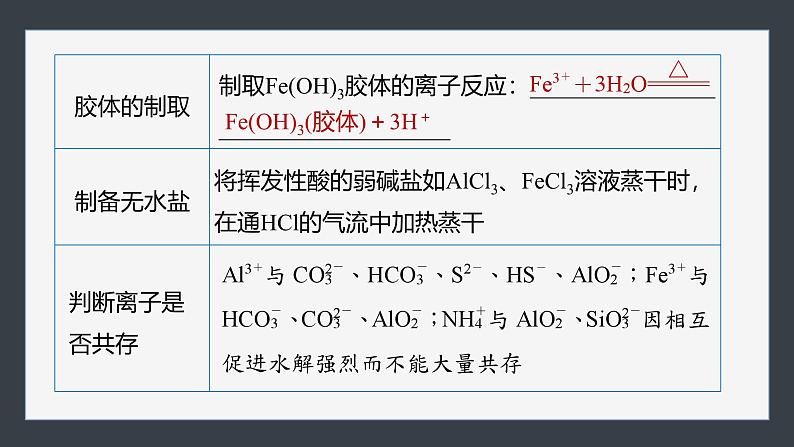 第三章 第三节 第3课时 盐类水解的应用及广义水解第7页