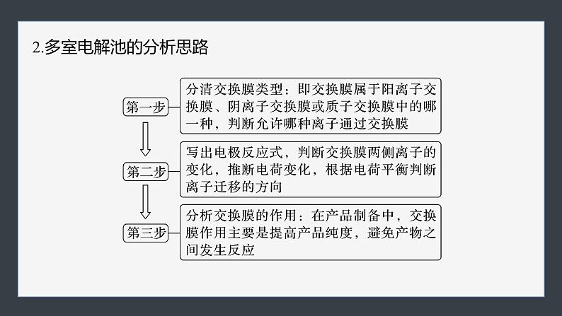 第四章 第二节 第4课时 电化学原理的综合应用第7页