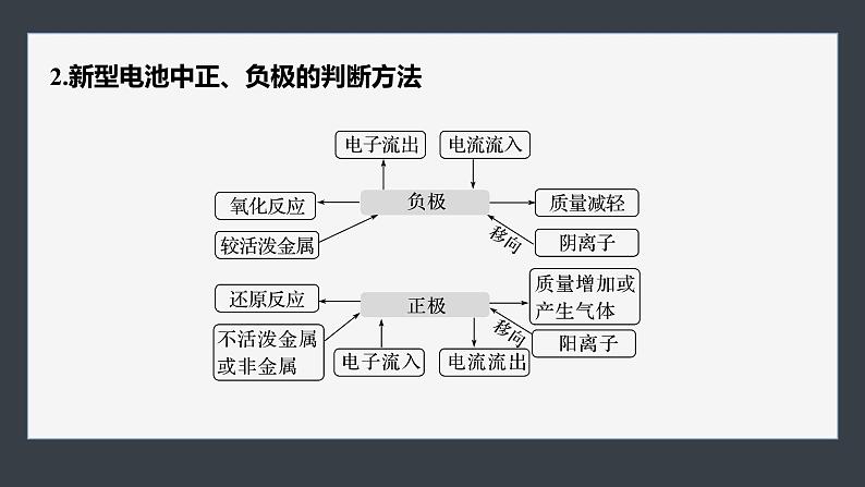 第四章 第一节 第3课时 新型化学电源第4页