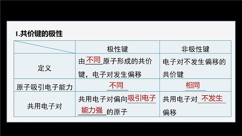 第三节 第1课时 共价键的极性第6页