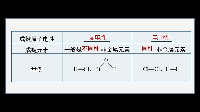 第三节 第1课时 共价键的极性第7页