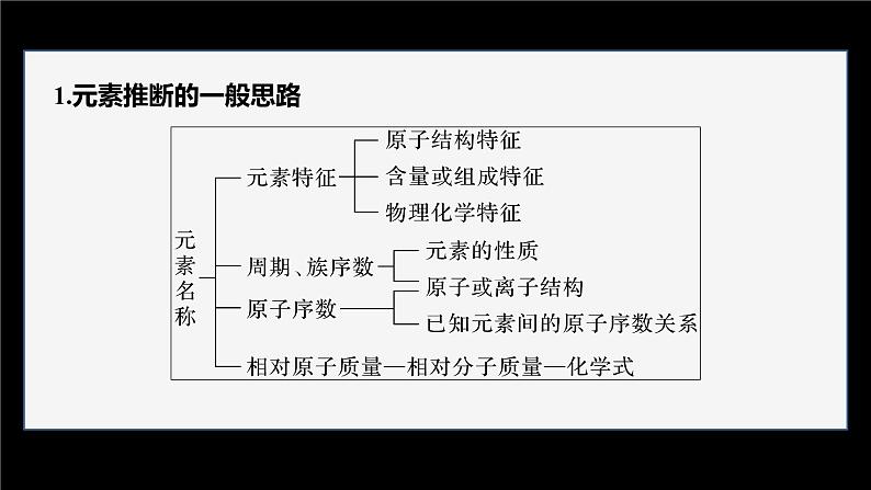 第二节 微专题2 元素推断与元素周期律的综合应用第3页