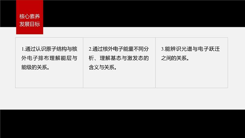 第一节 第1课时 能层与能级 基态与激发态第3页