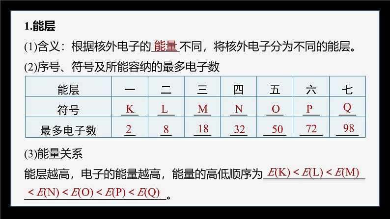 第一节 第1课时 能层与能级 基态与激发态第7页