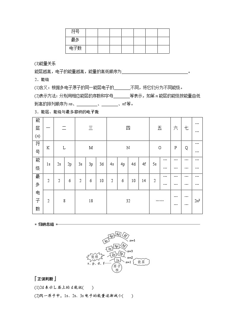 第一章 第一节 第1课时 能层与能级 基态与激发态(学习笔记)第2页