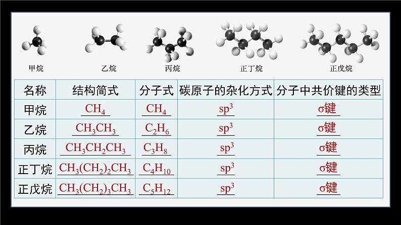 第二章 第一节 烷烃第8页
