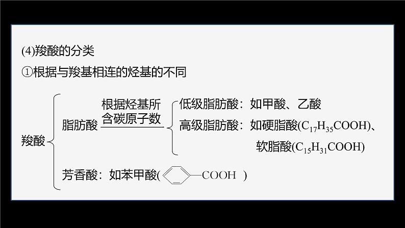 第三章 第四节 第1课时 羧酸第7页