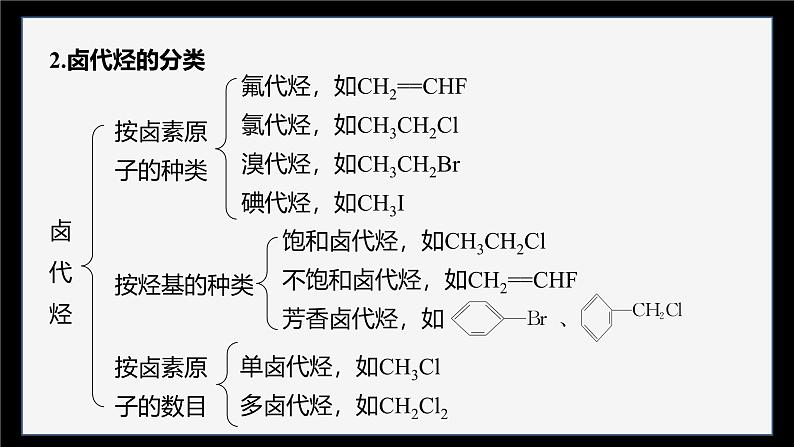 第三章 第一节 卤代烃第7页