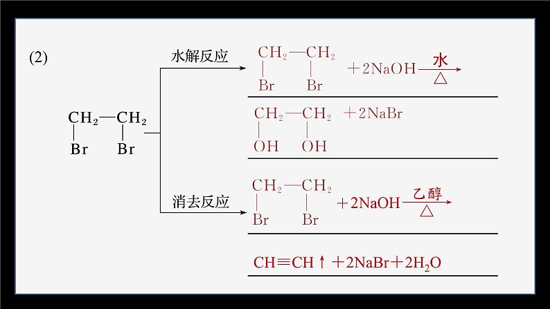第三章 阶段巩固课3 卤代烃 醇 酚第7页