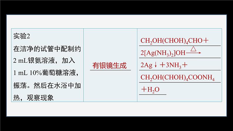 第四章 实验活动3 糖类的性质第6页