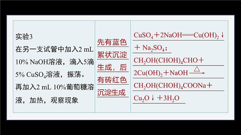 第四章 实验活动3 糖类的性质第7页
