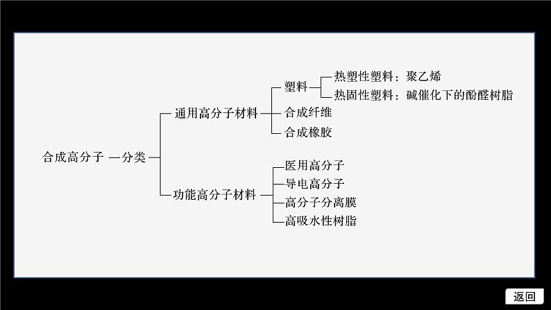 第五章 体系构建 体验高考第6页